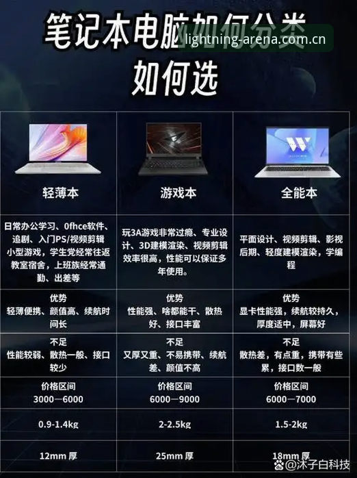 雷火电竞官方版功能详解 雷火电竞官方版功能详解:新旧版本全面对比与选择指南